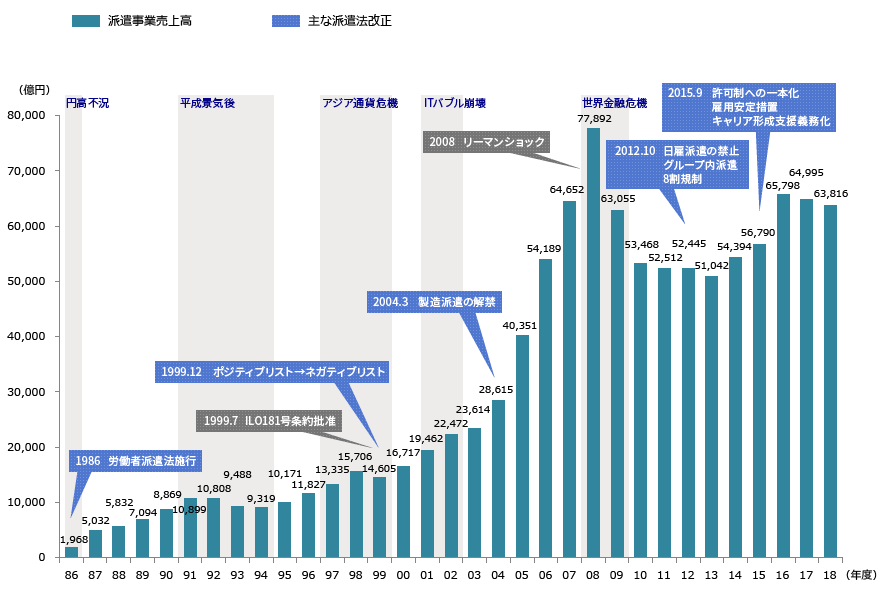 都内 人材 派遣 会社 コロナ どこ