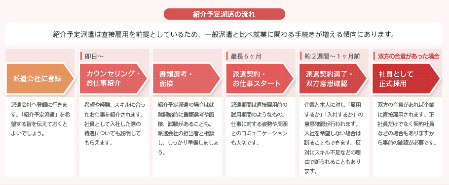 仕組みと役割 一般社団法人日本人材派遣協会