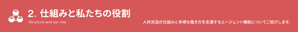 2.仕組みと私たちの役割
Structure and our role
人材派遣の仕組みと多様な働き方を支援するエージェント機能についてご紹介します。