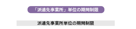 人単位の期間制限