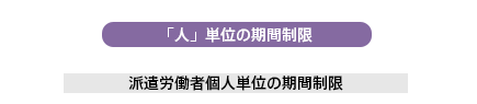 人単位の期間制限