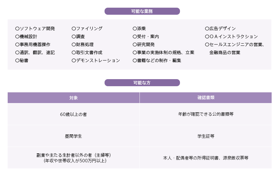 可能な業務/可能な方