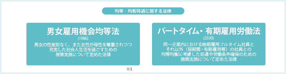 均等・均衡待遇に関する法律