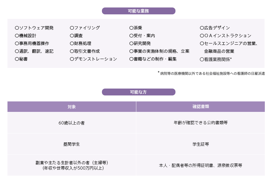 法律 一般社団法人日本人材派遣協会