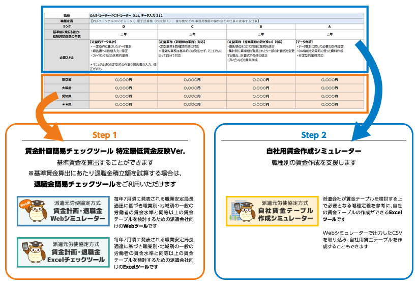 会員サービス ｜ 一般社団法人日本人材派遣協会