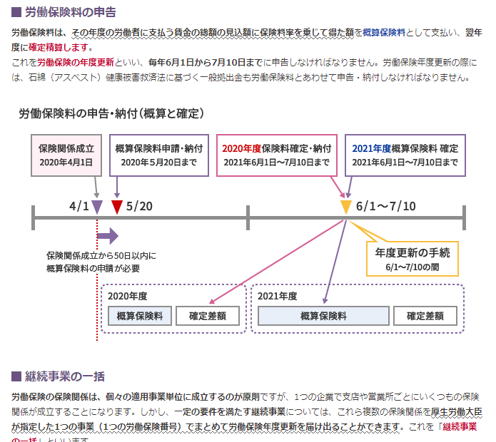 労働保険徴収法サンプル２