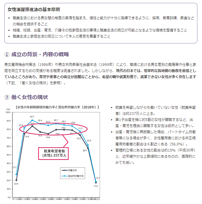 女性活躍推進法サンプル１