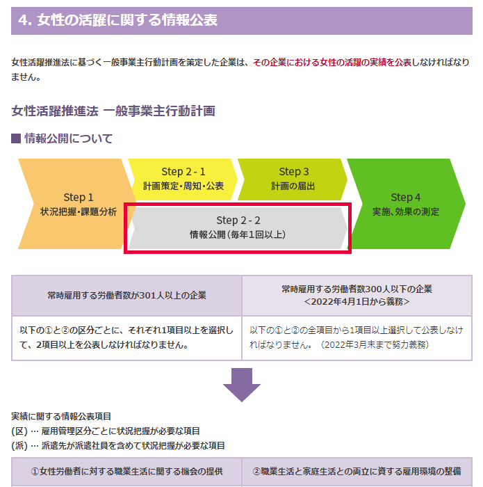 女性活躍推進法サンプル４