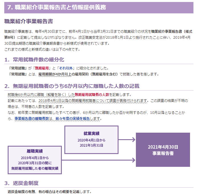 職業安定法サンプル３