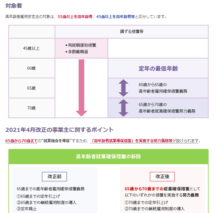 高年齢者雇用安定法サンプル１