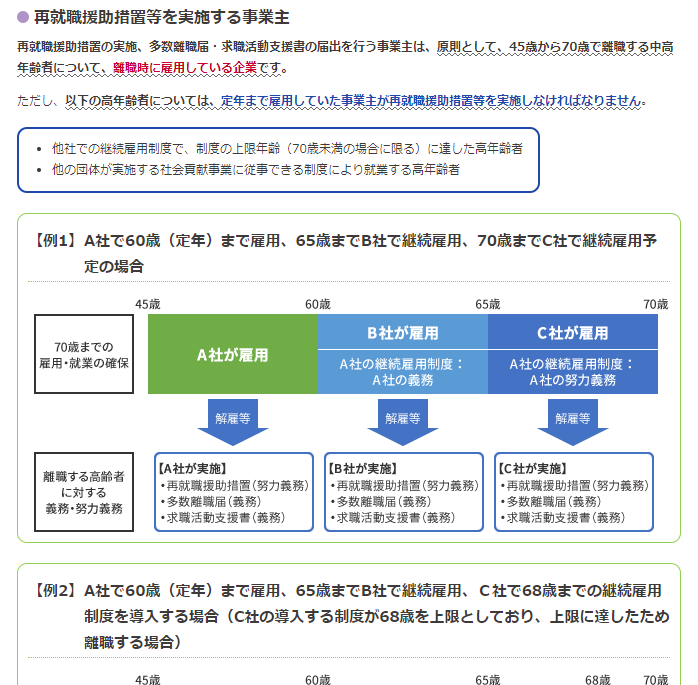 高年齢者雇用安定法サンプル１