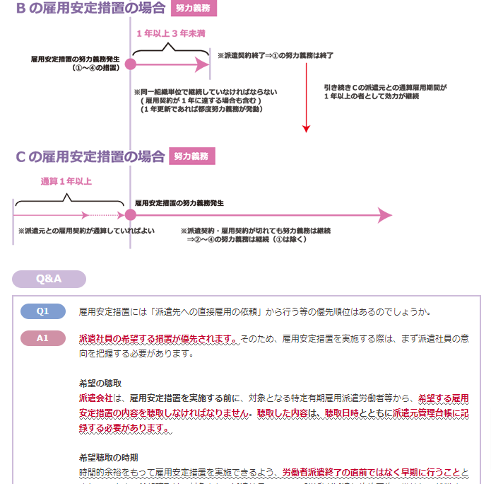 雇用安定措置